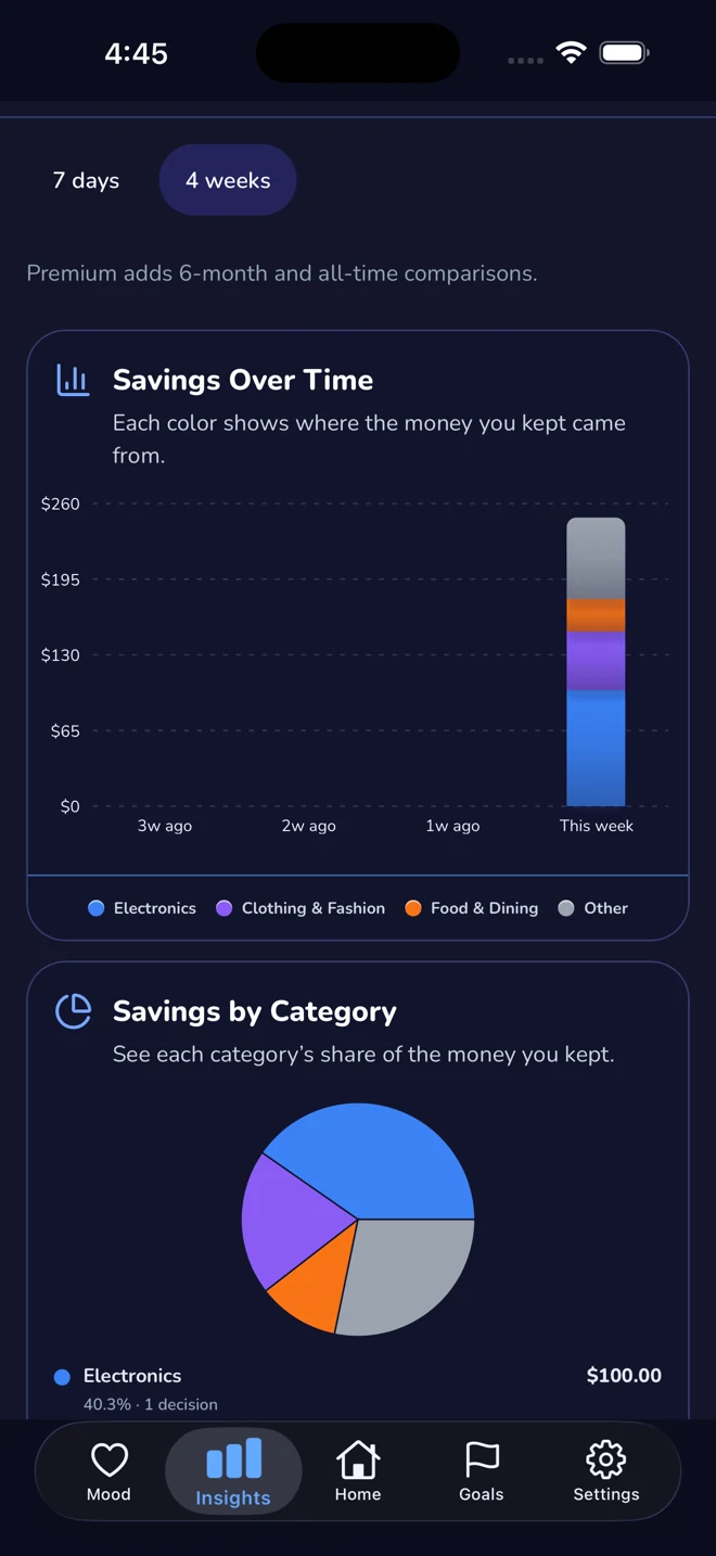 Insights screen with savings over time and savings by category charts