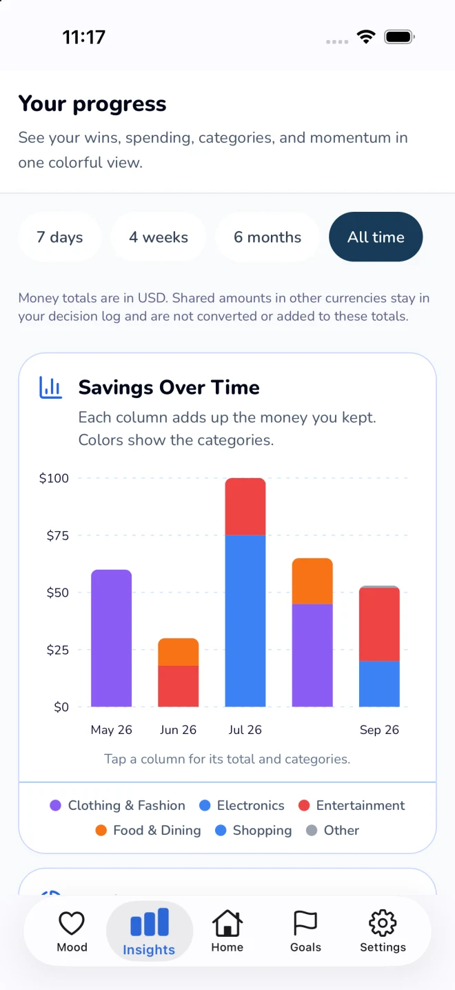 Premium Insights with All time selected and a savings chart showing demonstration records