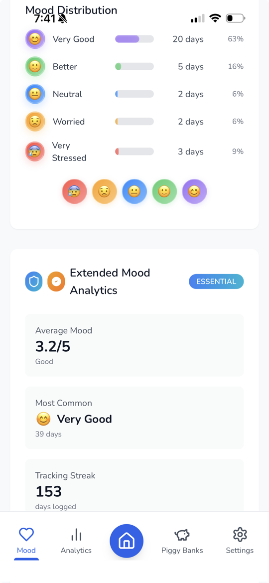 Premium insights - personalized financial wellness patterns